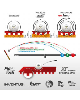 REVETEMENT DE TENNIS DE TABLE GEWO INVENTUS XT PRO 50